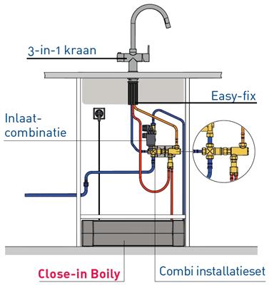 Onbelangrijk verkoopplan verwijderen 079051034 DAALDEROP Multifunctioneel watersysteem - de beste prijs - 123Apparatuur.nl Onbelangrijk verkoopplan verwijderen 079051034 DAALDEROP Multifunctioneel watersysteem - de beste prijs - 123Apparatuur.nl