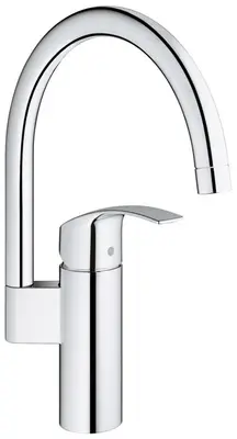 250507-Grohe-Keukenkranen