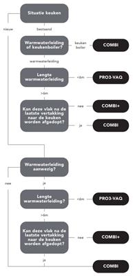 bouwtekening-22XRVS-Quooker-Multifunctionele-watersystemen